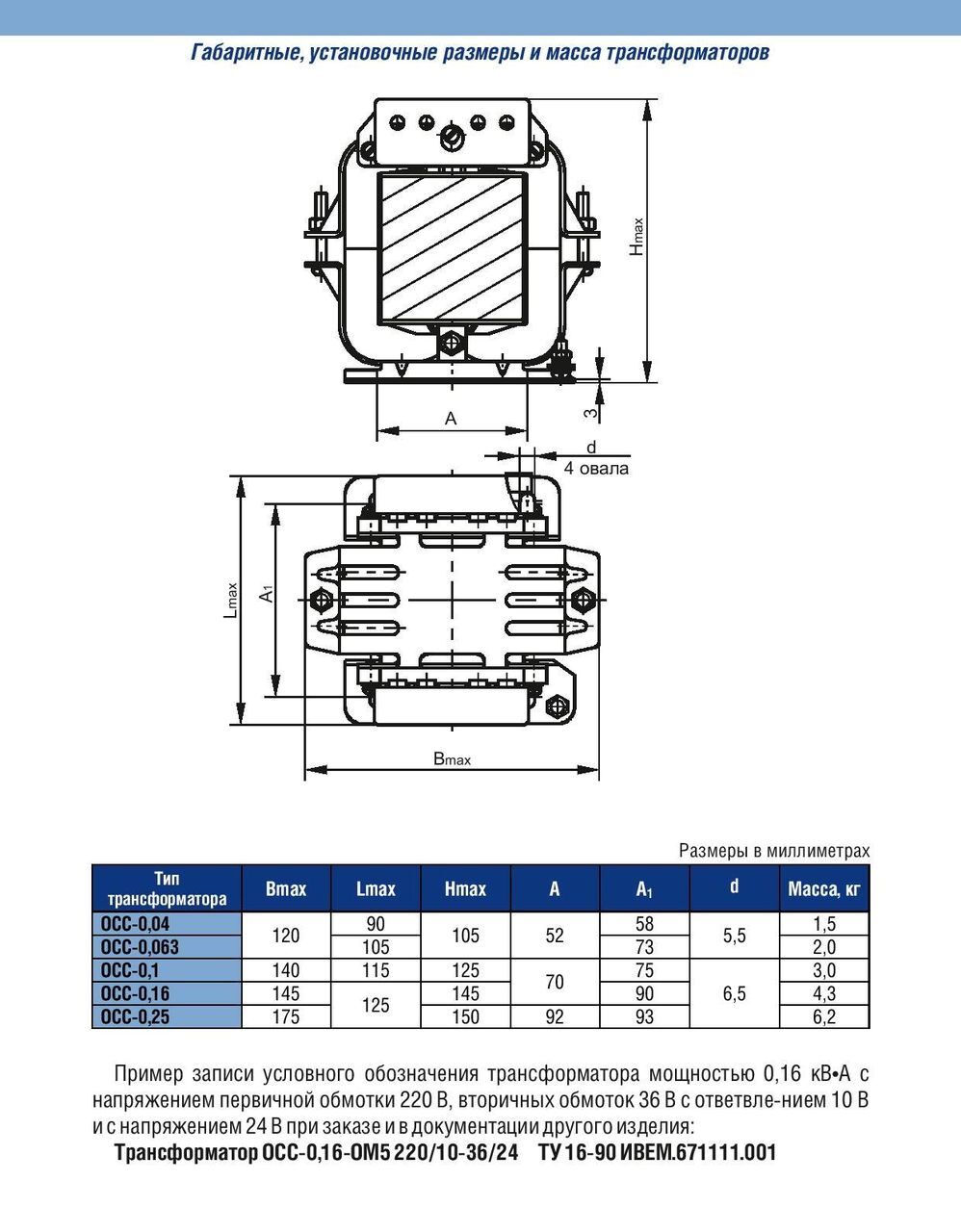 oss-page-003