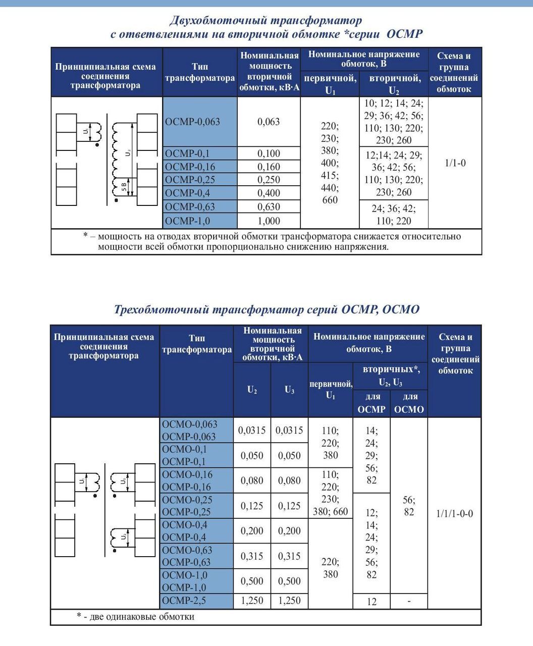 osmr-3
